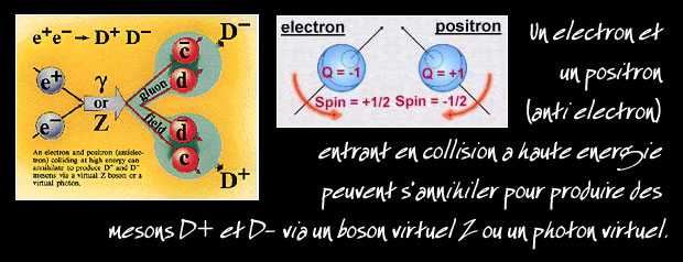 électron et positron